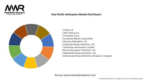 asia pacific helicopters market by type|Helicopters Market Report Analysis, Market Size, Share, Revenue, Growt.
